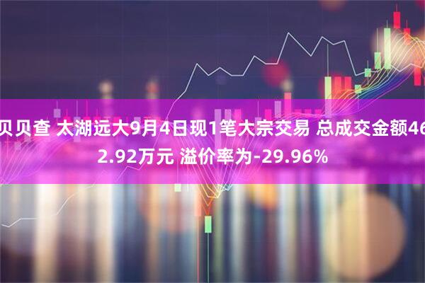 贝贝查 太湖远大9月4日现1笔大宗交易 总成交金额462.92万元 溢价率为-29.96%
