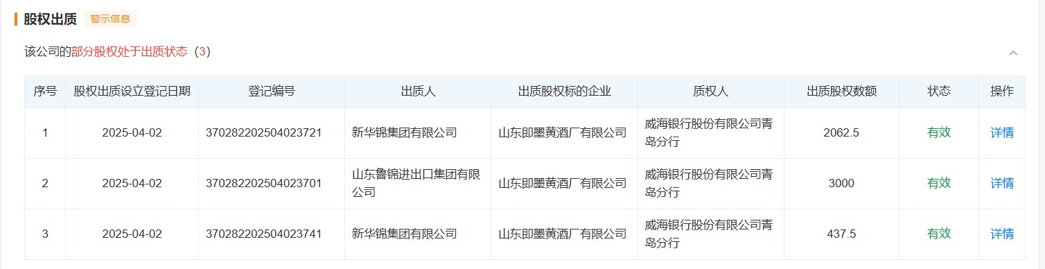 来源：天眼查APP